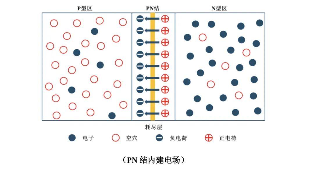 光伏电池的分类及技术发展趋势