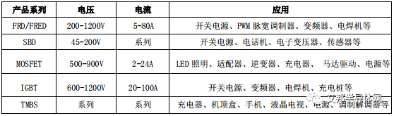 国内17家IGBT相关上市公司介绍 国内17家IGBT相关上市公司介绍
