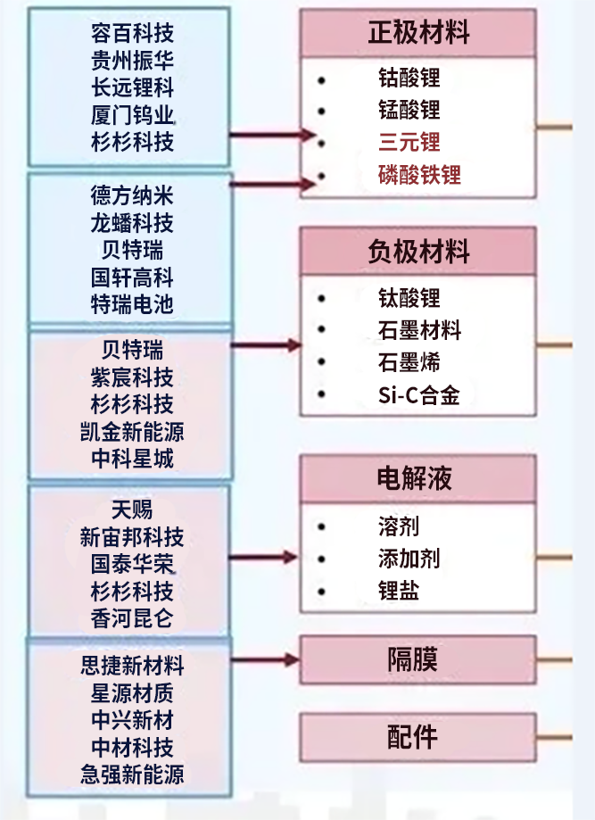 儲能行業(yè)的上游涉到哪些行業(yè)？