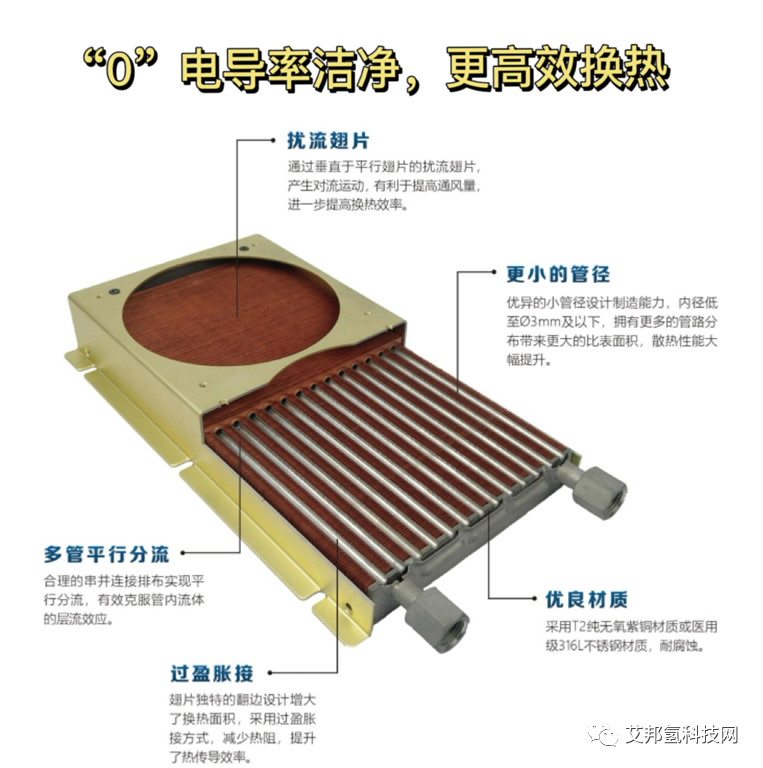 “0”电导率洁净，更高效换热——烯泰天工为燃料电池模组提供稳定高效的热管理解决方案