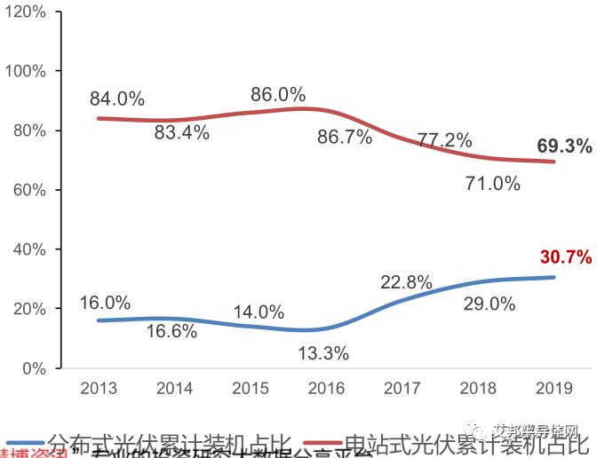 全球光伏逆变器市场高速增长，IGBT需求暴增