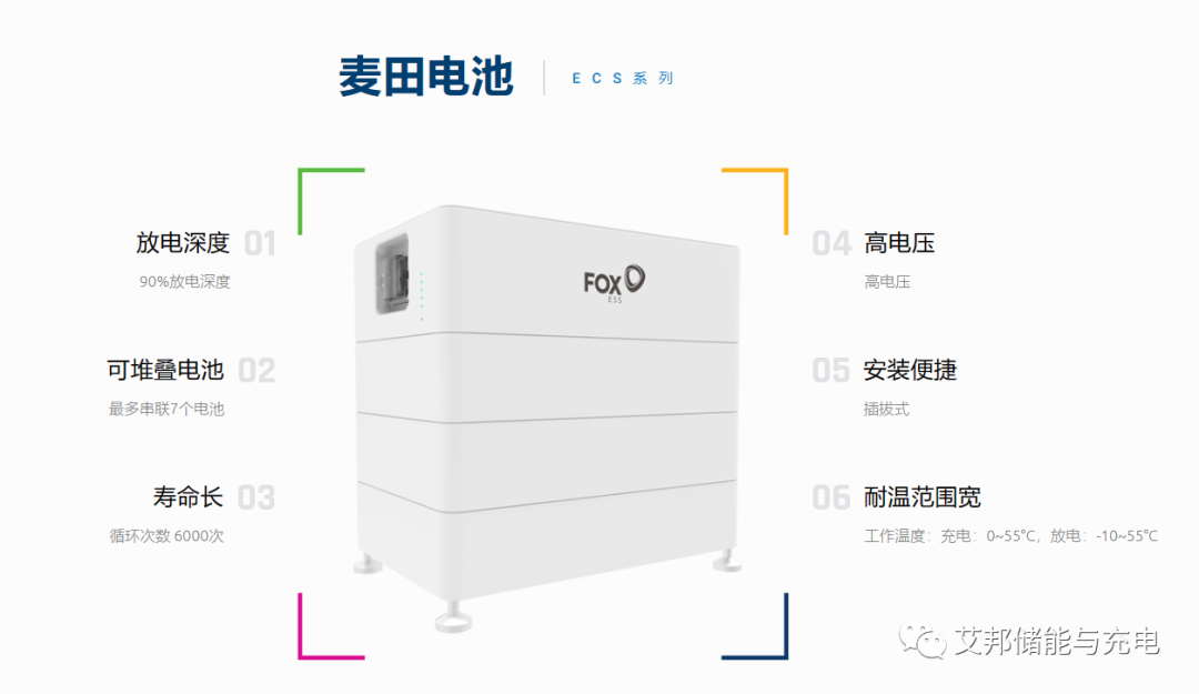 10家企業高壓戶儲產品介紹集合