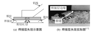 IGBT模块结构及老化简介