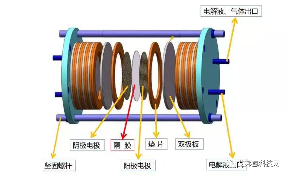 堿性電解槽密封墊片簡(jiǎn)介