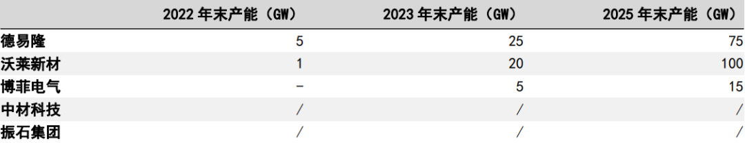 光伏边框：铝合金、钢材、复合材料性能对比和成本分析