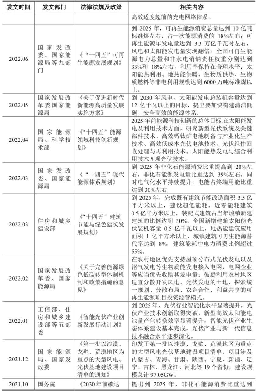 光伏电池的分类及技术发展趋势