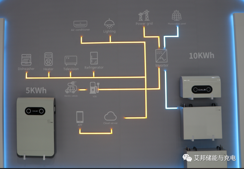 从2023CESC储能展览会看工商业储能、户用储能发展趋势