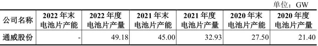 光伏电池的分类及技术发展趋势