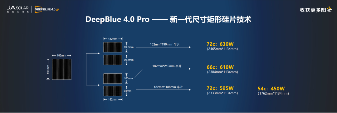 为什么是182mm*199mm？