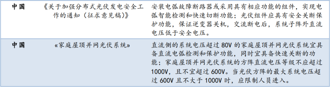 光伏接線盒:產品迭代持續進行,快速成長的高景氣賽道 光伏接線盒:產品迭代持續進行,快速成長的高景氣賽道