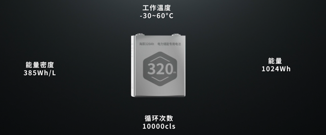 18家企業300Ah+儲能電芯盤點 18家企業300Ah+儲能電芯盤點
