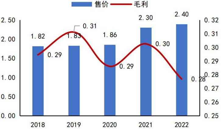 光伏邊框部分企業進展介紹