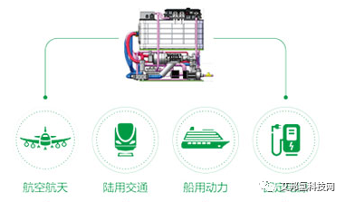 氢燃料电池动力系统厂商最新介绍