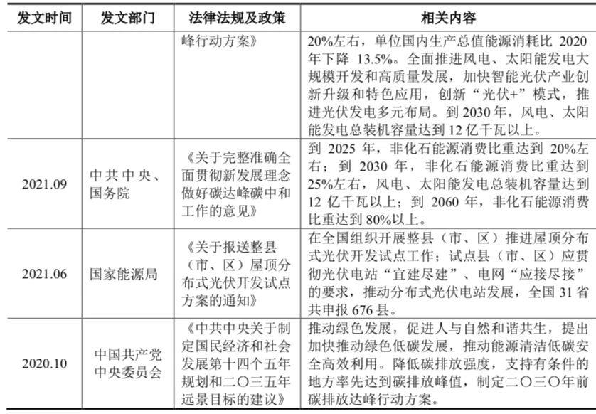 光伏电池的分类及技术发展趋势