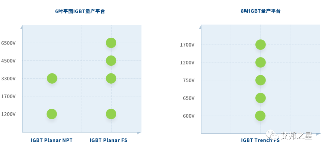 不可不知！IGBT非上市“潜力股”30强