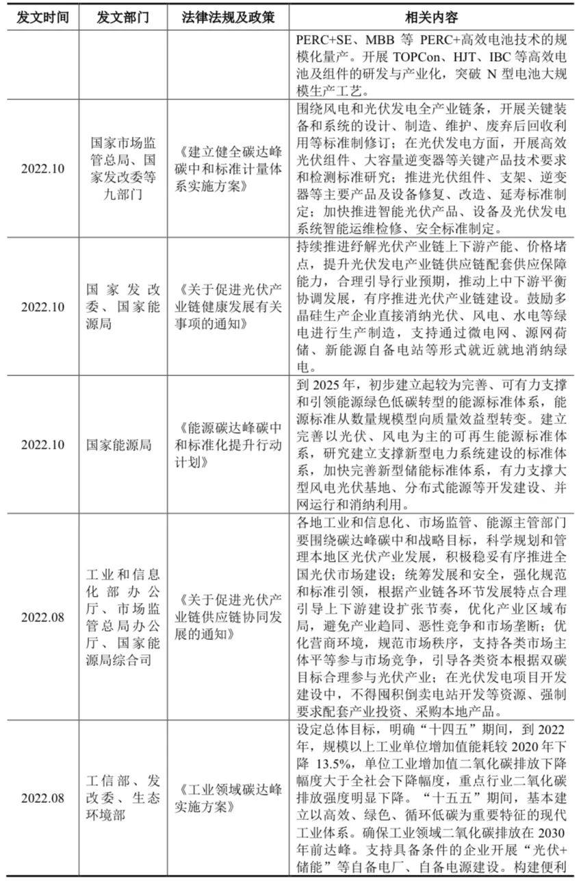 光伏电池的分类及技术发展趋势