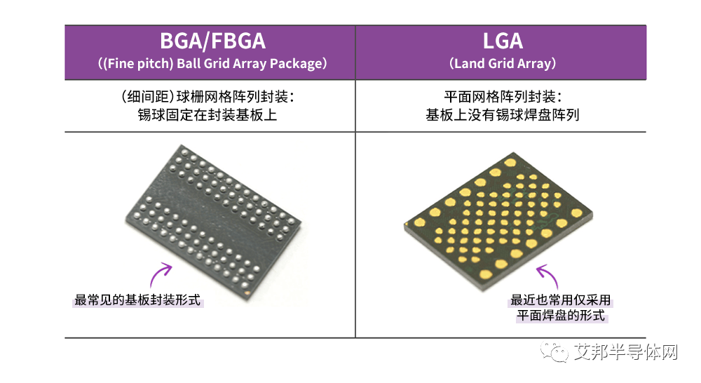 半导体封装技术的分类及制造工艺