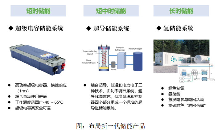 中天科技：正在布局超高倍率儲能調頻技術及長時段氫儲能技術