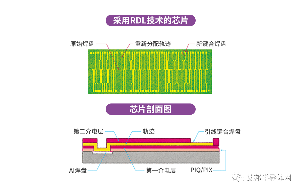 半导体封装技术的分类及制造工艺