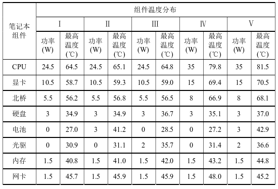 基于笔记本电脑散热设计的热界面材料及界面热阻研究