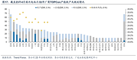 TOPCon步入量产时代，先入局者享超额收益？