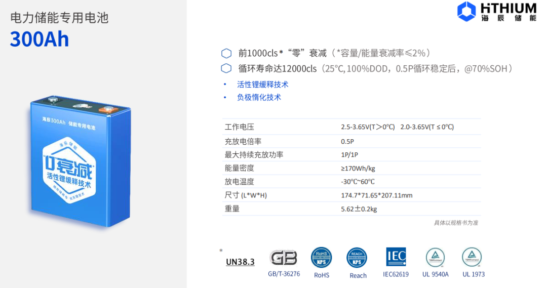 18家企業300Ah+儲能電芯盤點 18家企業300Ah+儲能電芯盤點