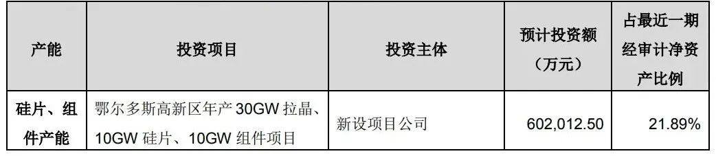 扩张大年！晶澳再斥资60.2亿加码一体化