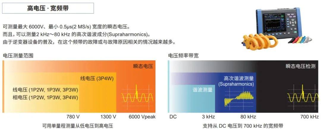 儲能電站的運維，需要哪些測量利器？