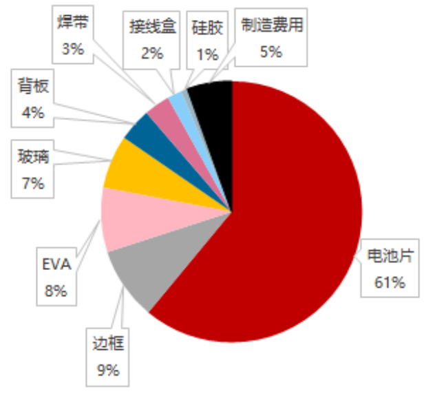 玻纤复合材料新应用——光伏边框 玻纤复合材料新应用——光伏边框