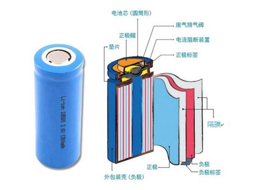鋰離子電池儲能不同熱管理技術(shù)效果對比