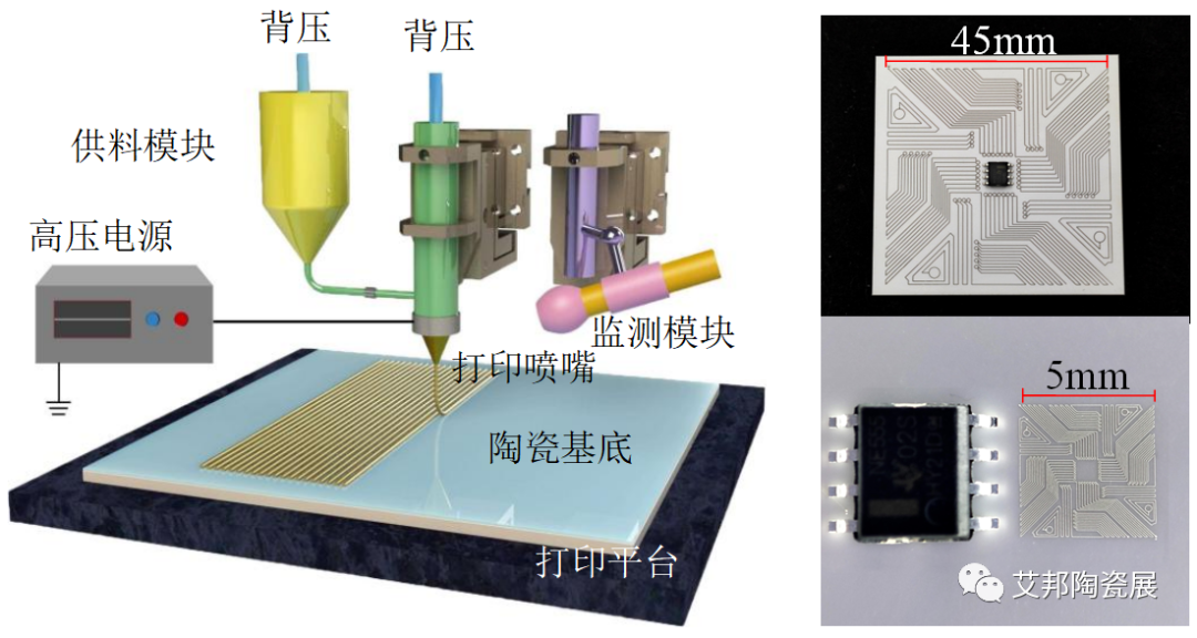 五維智造將出席并贊助第六屆陶瓷基板及封裝產業論壇