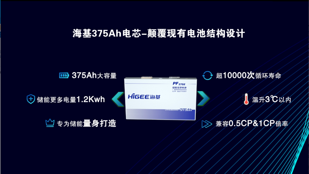 18家企業300Ah+儲能電芯盤點