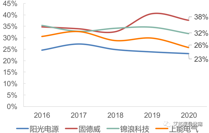 全球光伏逆变器市场高速增长，IGBT需求暴增