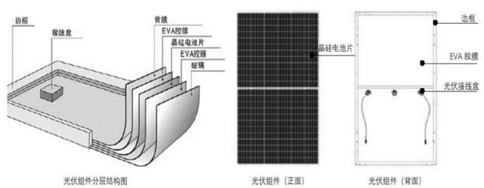 光伏接線盒:產品迭代持續進行,快速成長的高景氣賽道 光伏接線盒:產品迭代持續進行,快速成長的高景氣賽道
