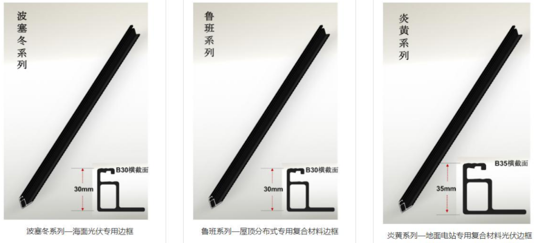 光伏邊框部分企業進展介紹