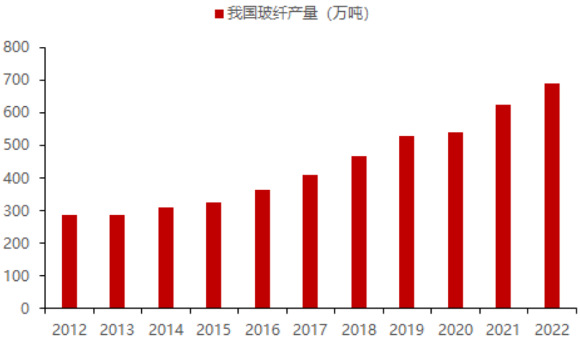 玻纤复合材料新应用——光伏边框