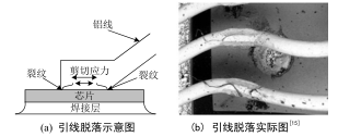 IGBT模块结构及老化简介