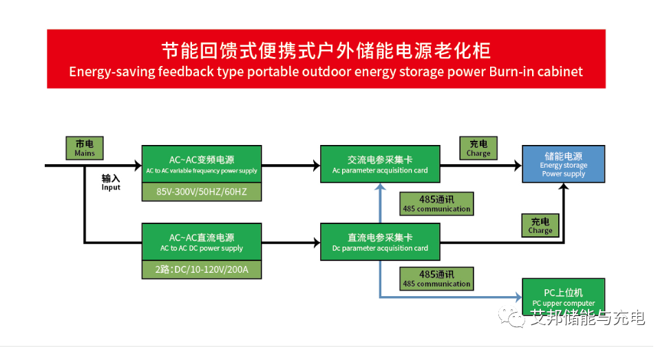 電池老化柜及6家相關企業(yè)介紹