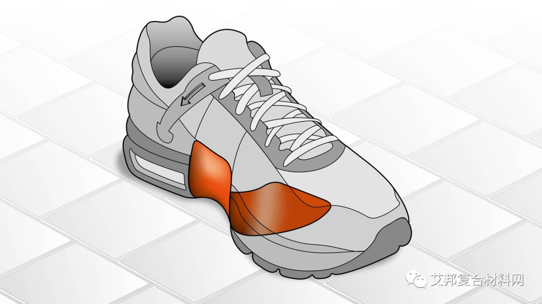 一文详细了解碳纤维增强热塑性复合材料在足部矫形器/球鞋领域的典型应用