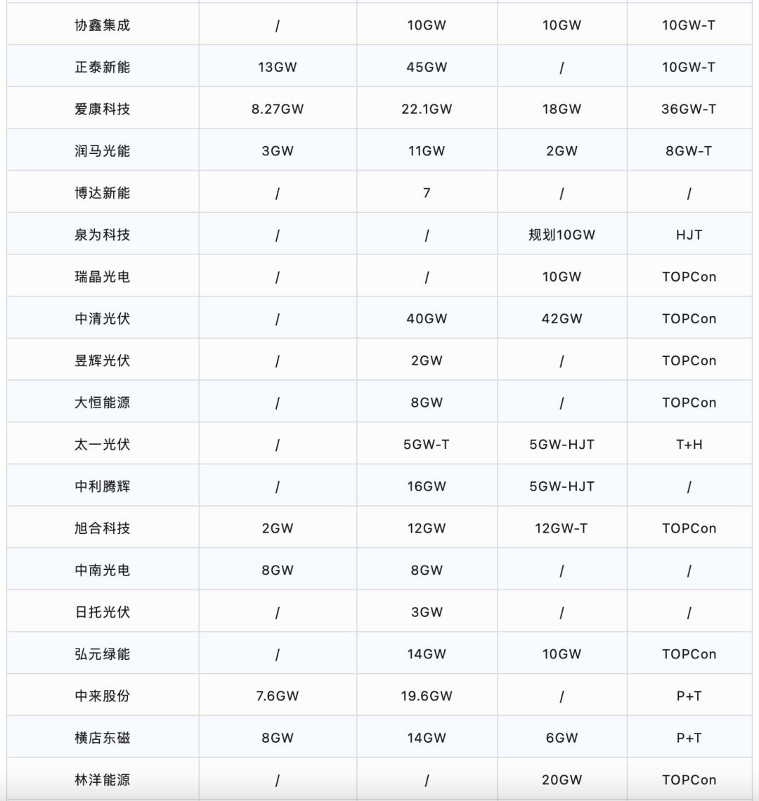 扩张大年！晶澳再斥资60.2亿加码一体化