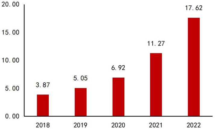 光伏邊框部分企業進展介紹