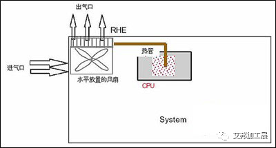 笔记本电脑散热技术简介