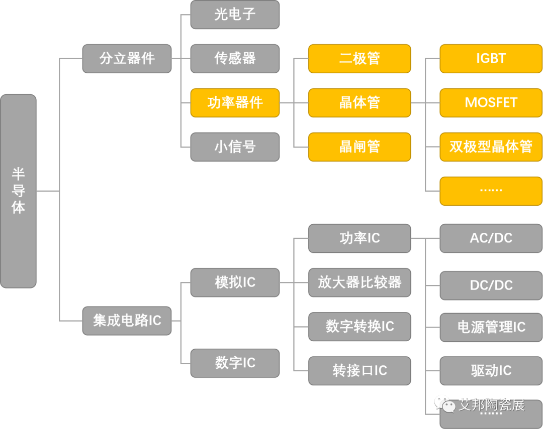 常见的功率半导体器件封装用陶瓷基板材料