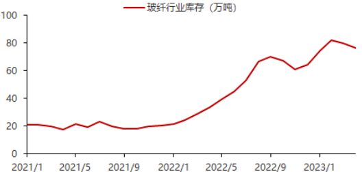 玻纤复合材料新应用——光伏边框 玻纤复合材料新应用——光伏边框