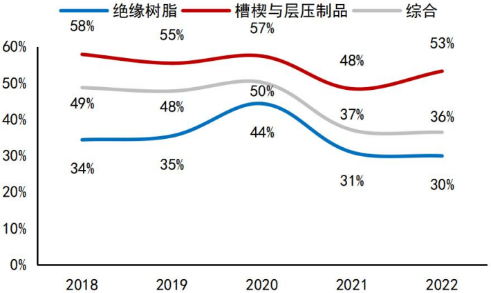 光伏邊框部分企業進展介紹