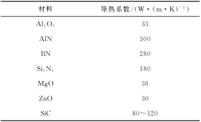 基于笔记本电脑散热设计的热界面材料及界面热阻研究