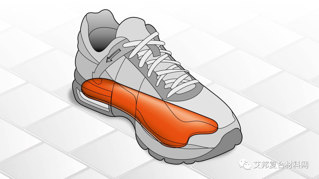 一文详细了解碳纤维增强热塑性复合材料在足部矫形器/球鞋领域的典型应用