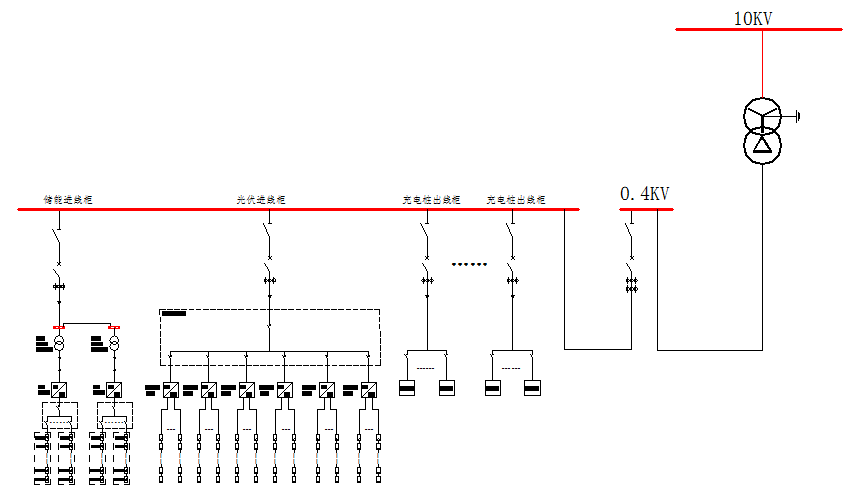 光儲充一體化解決方案設計實例