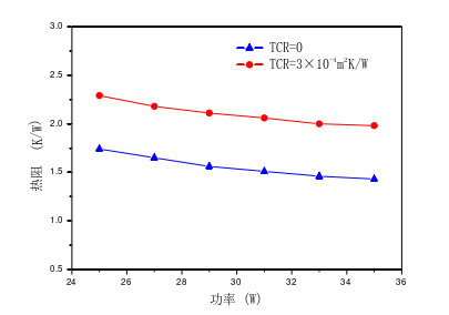 基于笔记本电脑散热设计的热界面材料及界面热阻研究