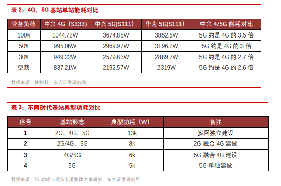 ?通信基站備用電源：鉛酸落幕，鐵鋰登場